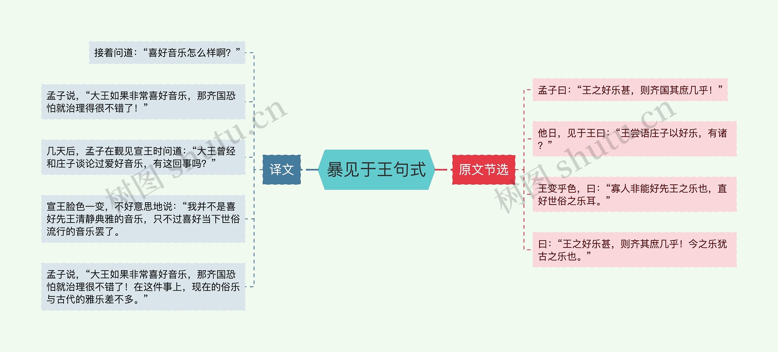 暴见于王句式