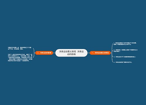 洋务运动意义表现  ​洋务运动的影响