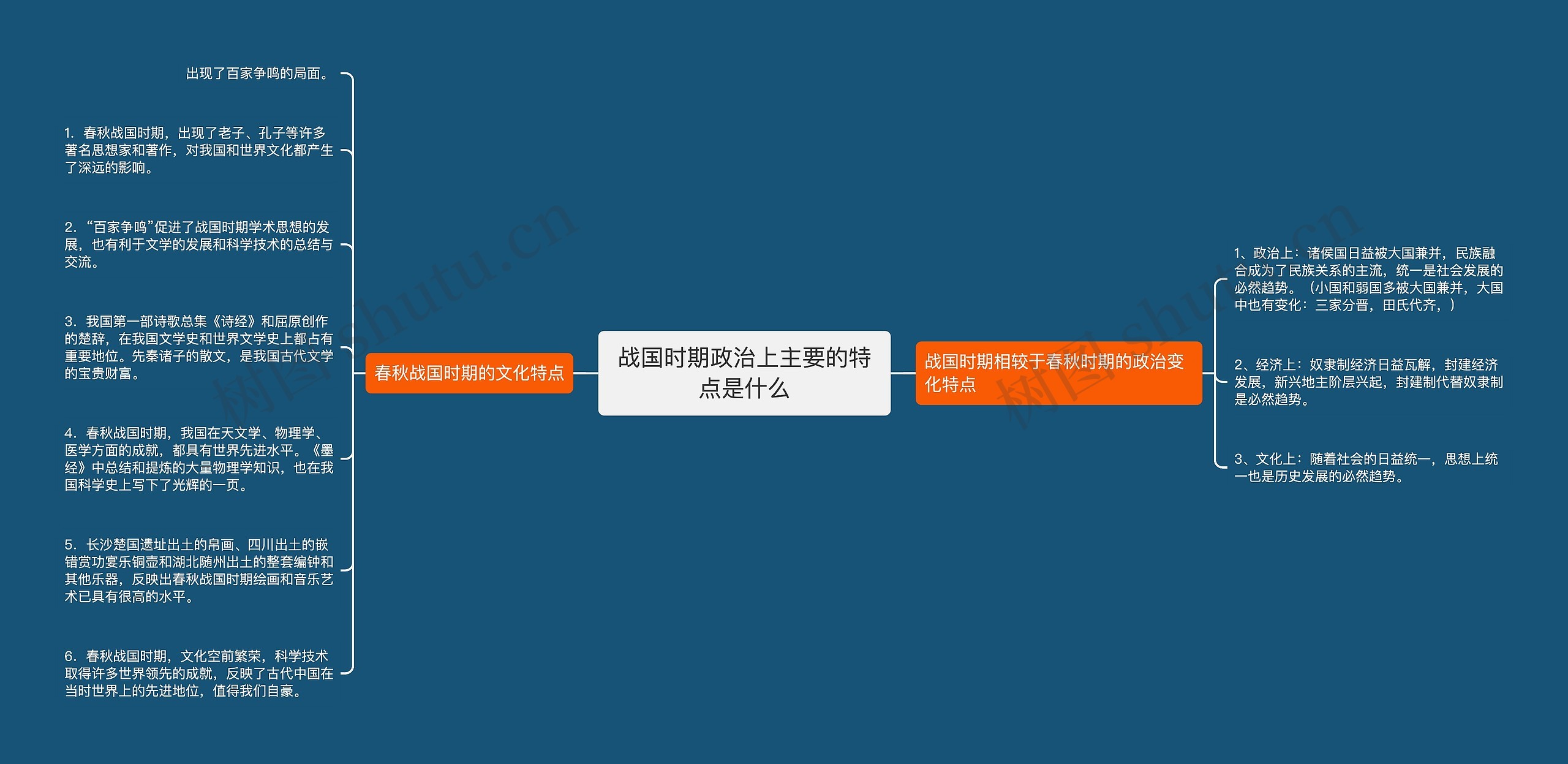 战国时期政治上主要的特点是什么 战国时期政治上主要的特点是什么