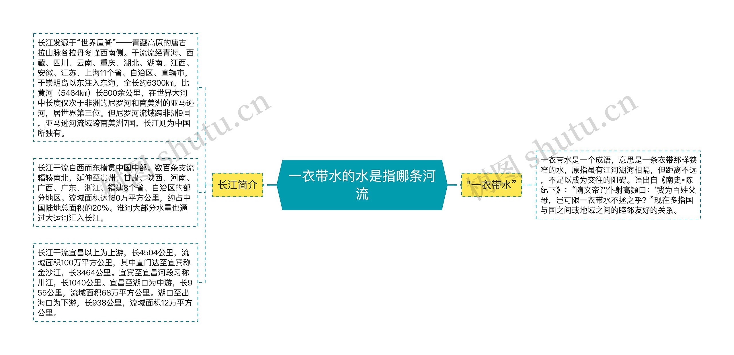 一衣带水的水是指哪条河流思维导图