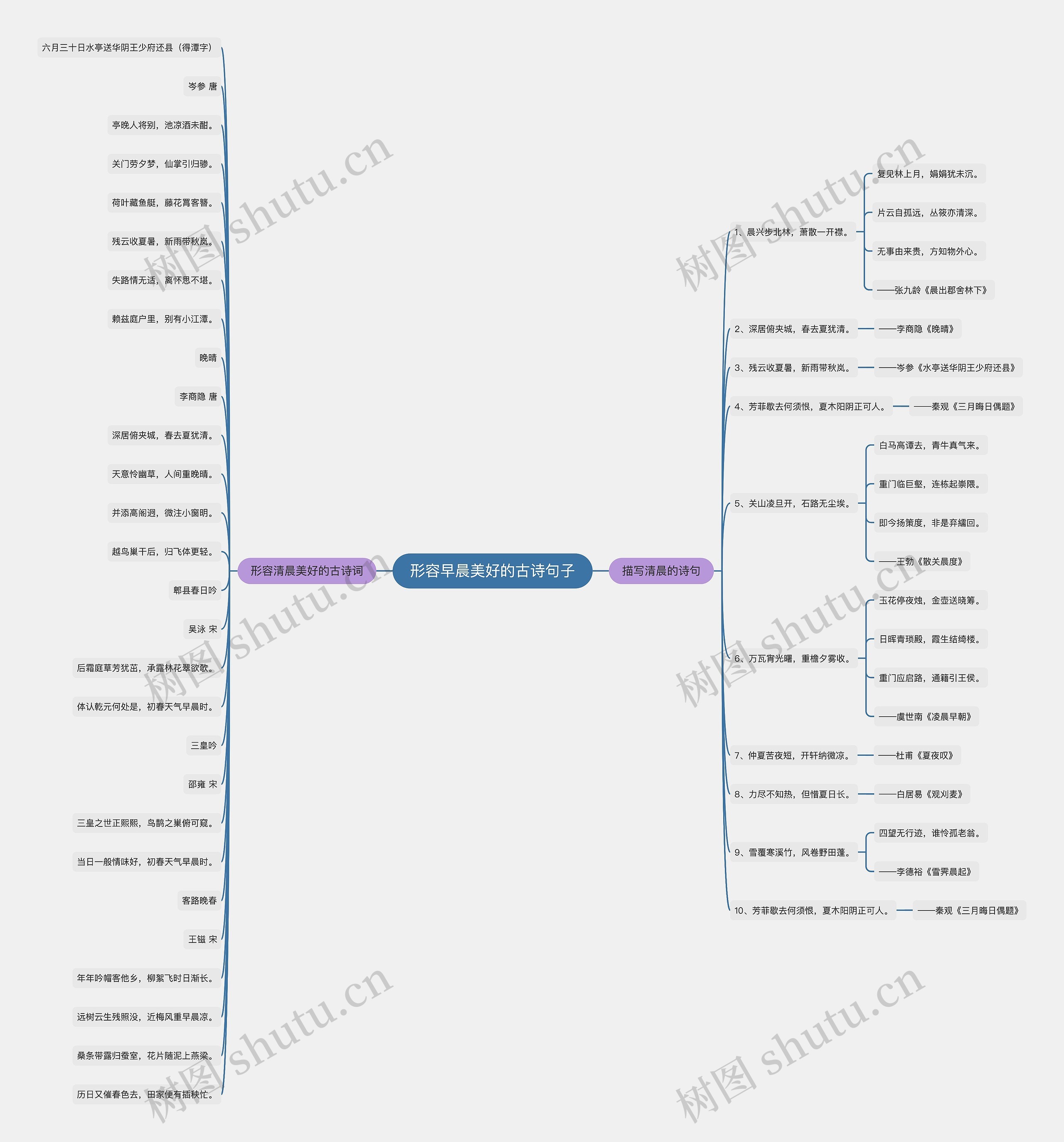 形容早晨美好的古诗句子思维导图高清图 形容早晨美好的古诗句子思维导图