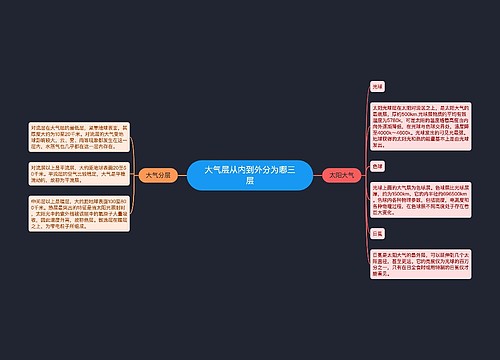 大气层从内到外分为哪三层