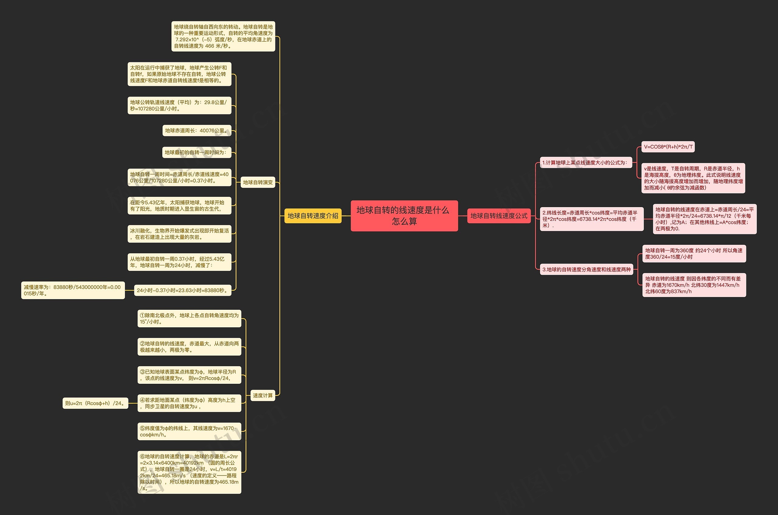 地球自转的线速度是什么 怎么算思维导图