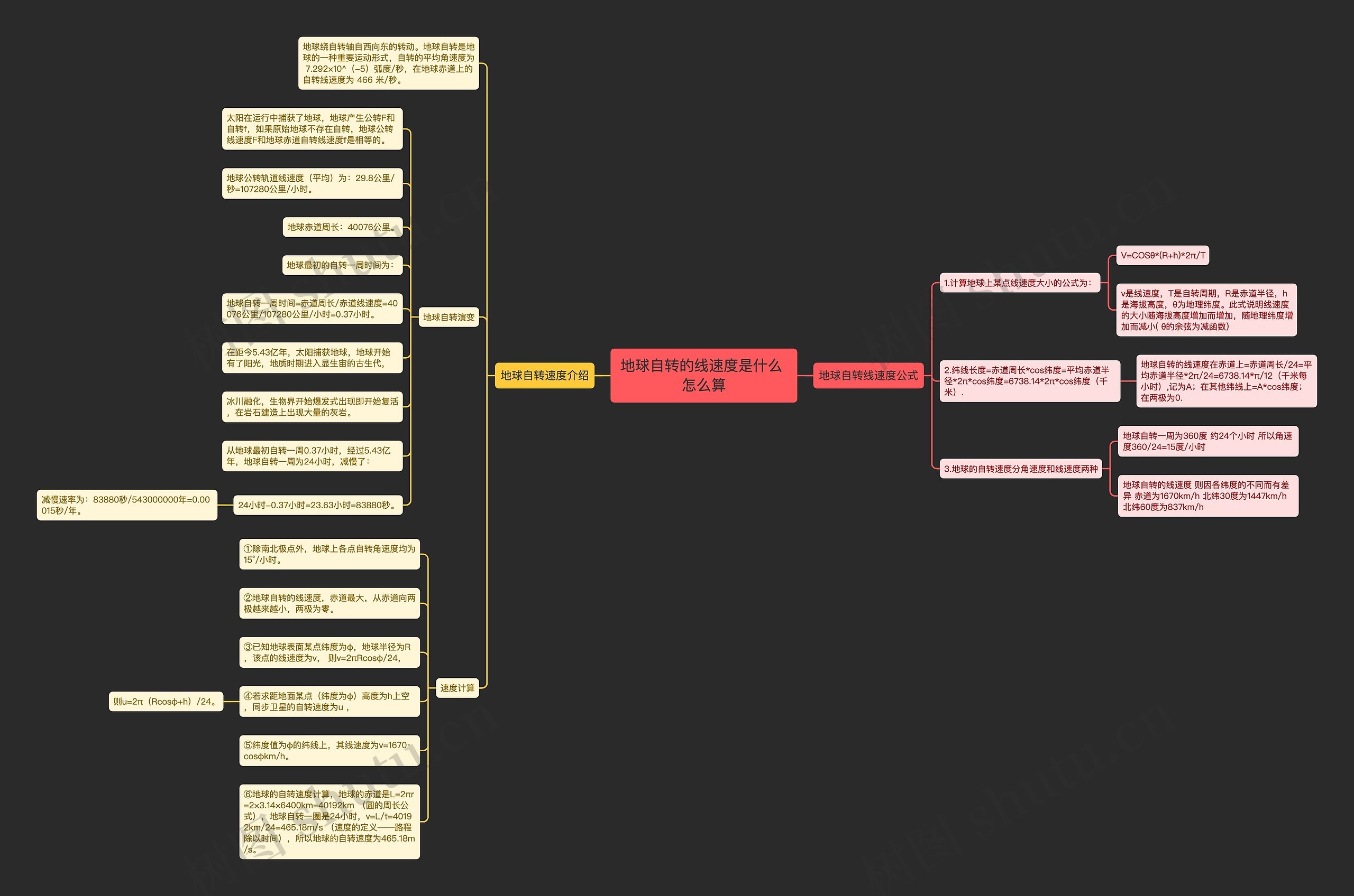地球自转的线速度是什么 怎么算 地球自转的线速度是什么 怎么算