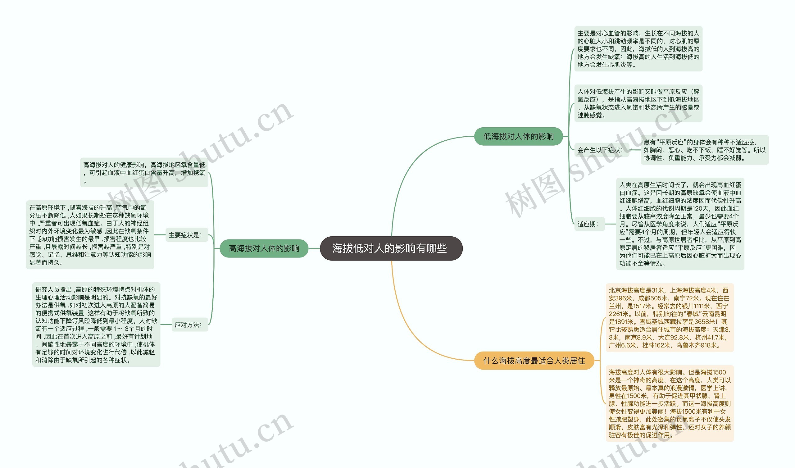 海拔低对人的影响有哪些 