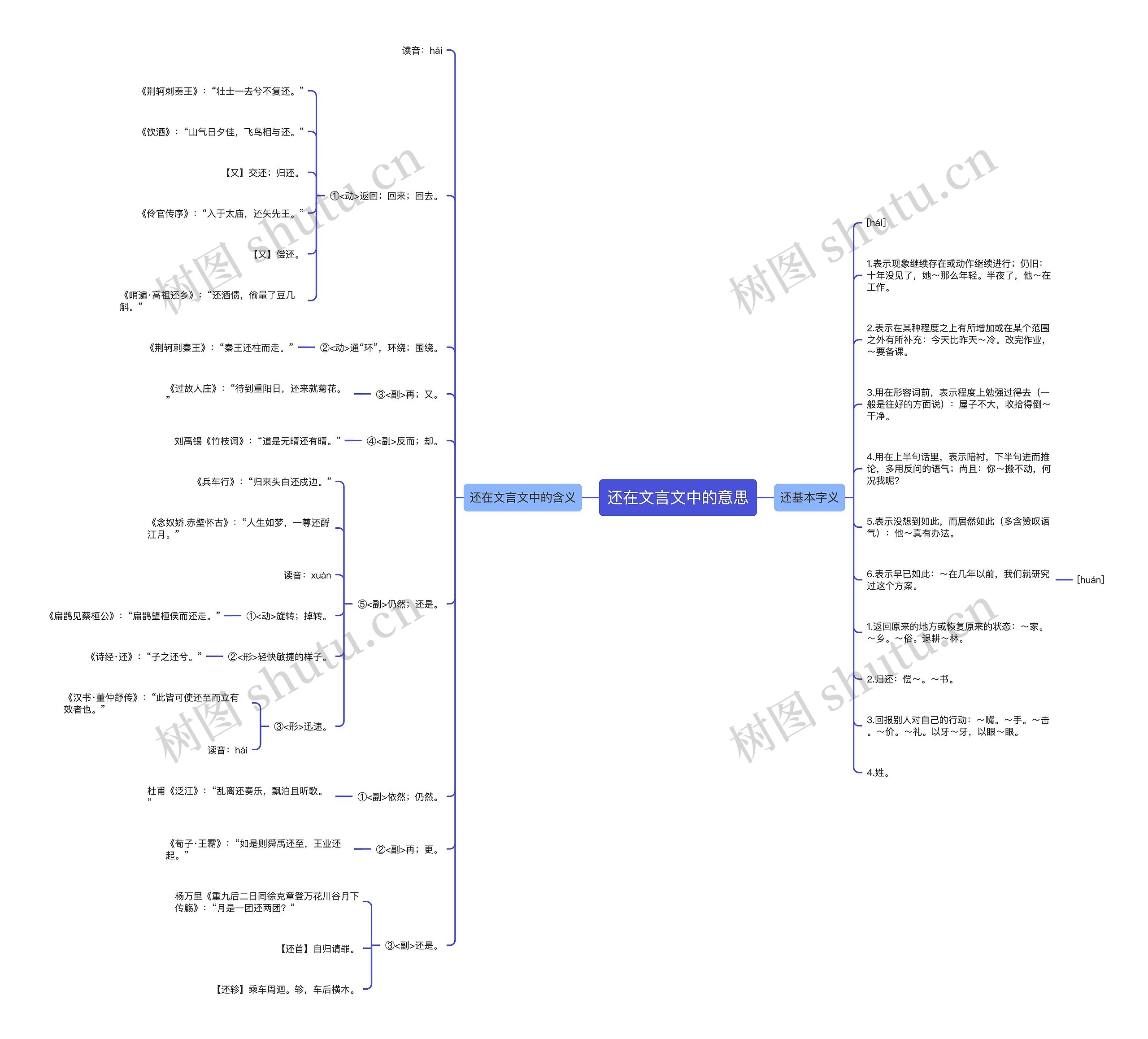 还在文言文中的意思思维导图