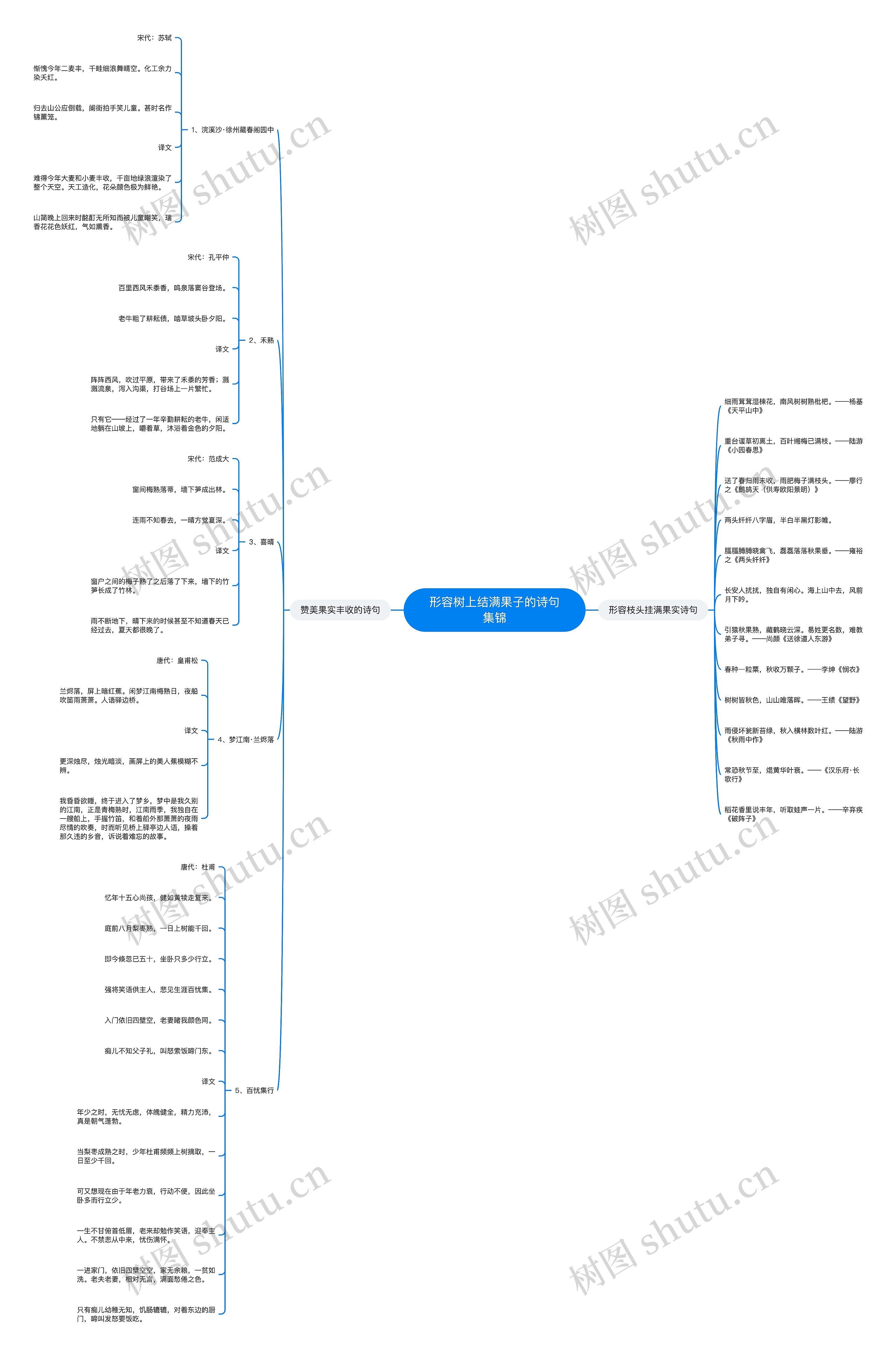 形容树上结满果子的诗句集锦 形容树上结满果子的诗句集锦