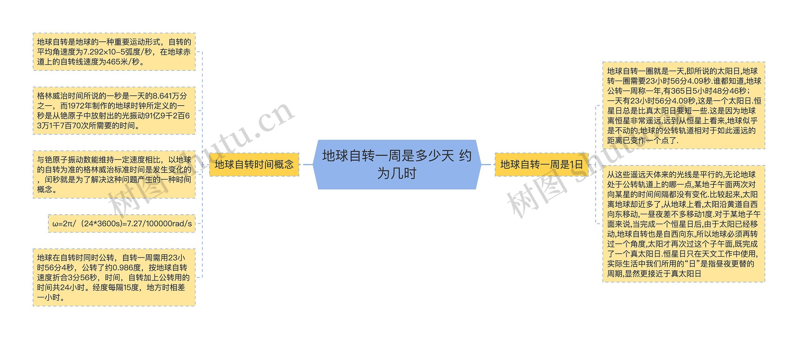 地球自转一周是多少天 约为几时思维导图高清图 地球自转一周是多少天 约为几时思维导图