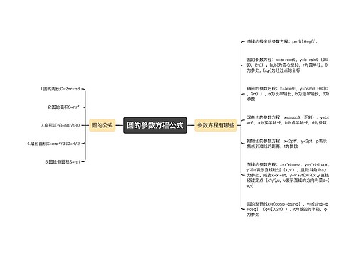 圆的参数方程公式