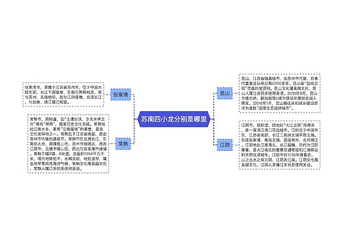 苏南四小龙分别是哪里