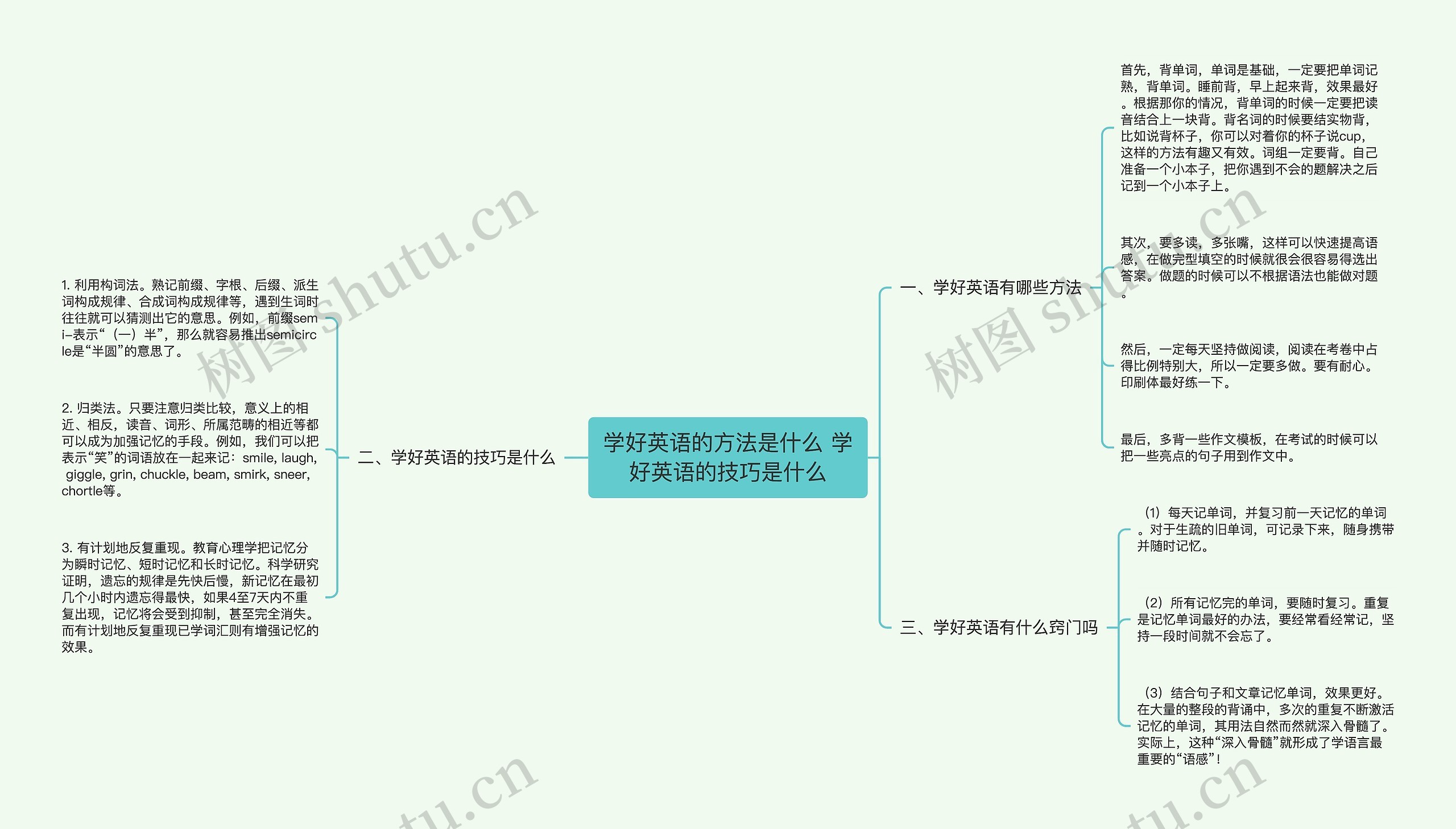 学好英语的方法是什么 学好英语的技巧是什么