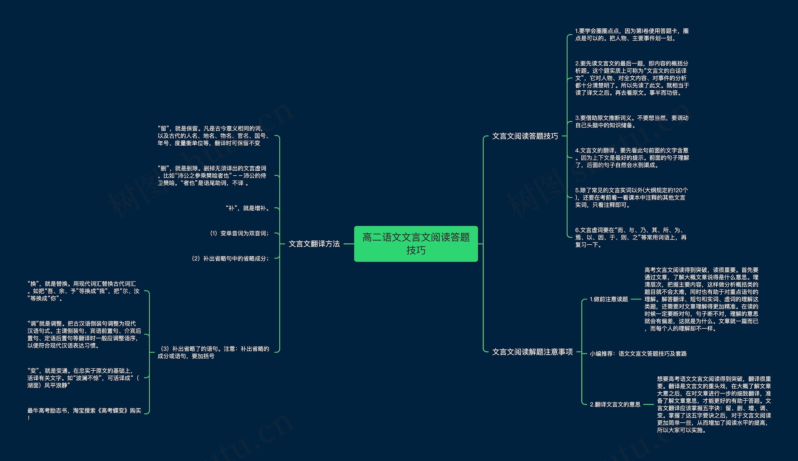 高二语文文言文阅读答题技巧思维导图