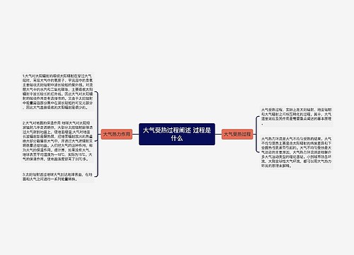 大气受热过程阐述 过程是什么