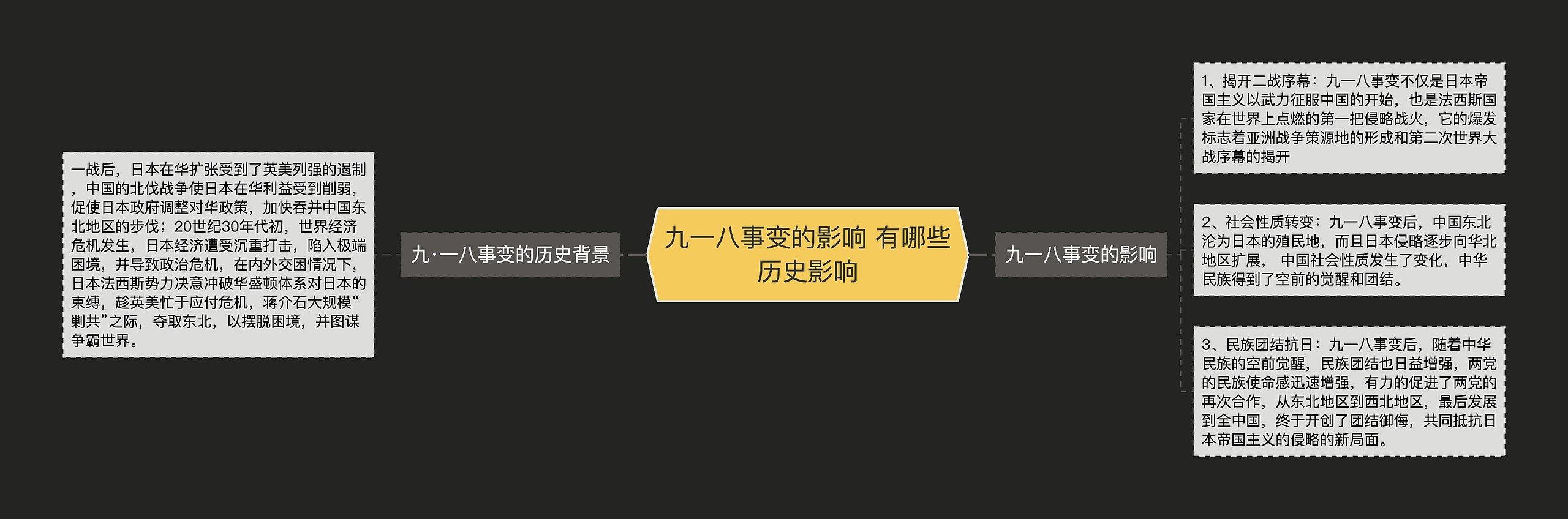 九一八事变的影响 有哪些历史影响思维导图