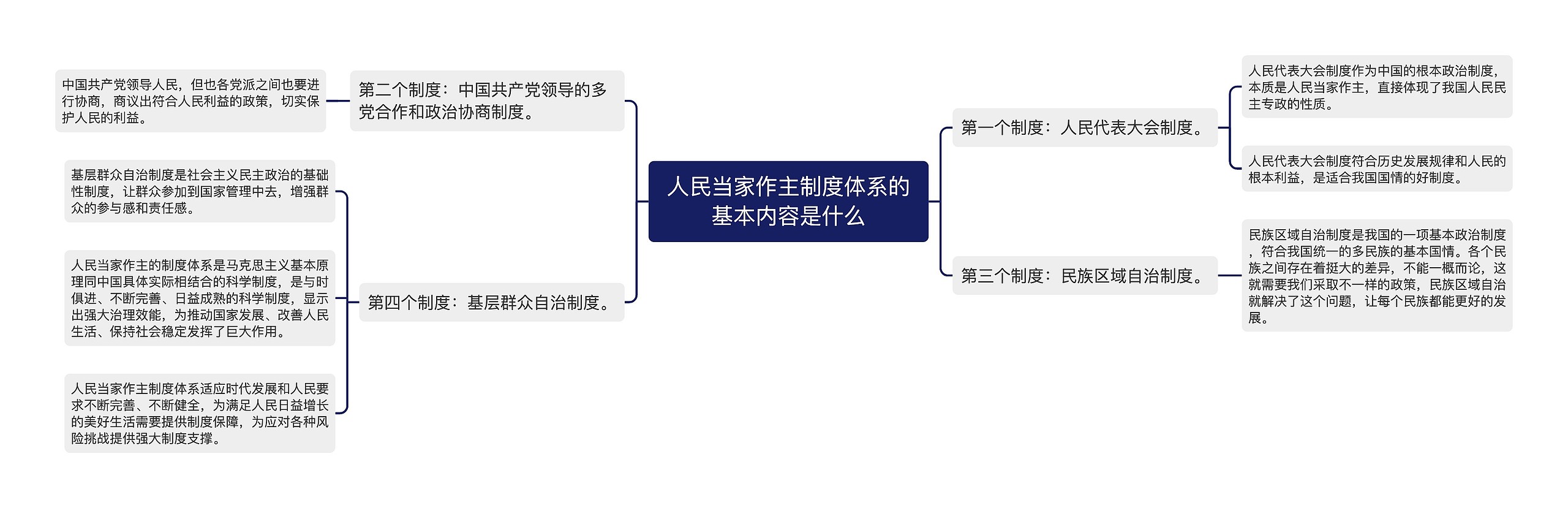 人民当家作主制度体系的基本内容是什么