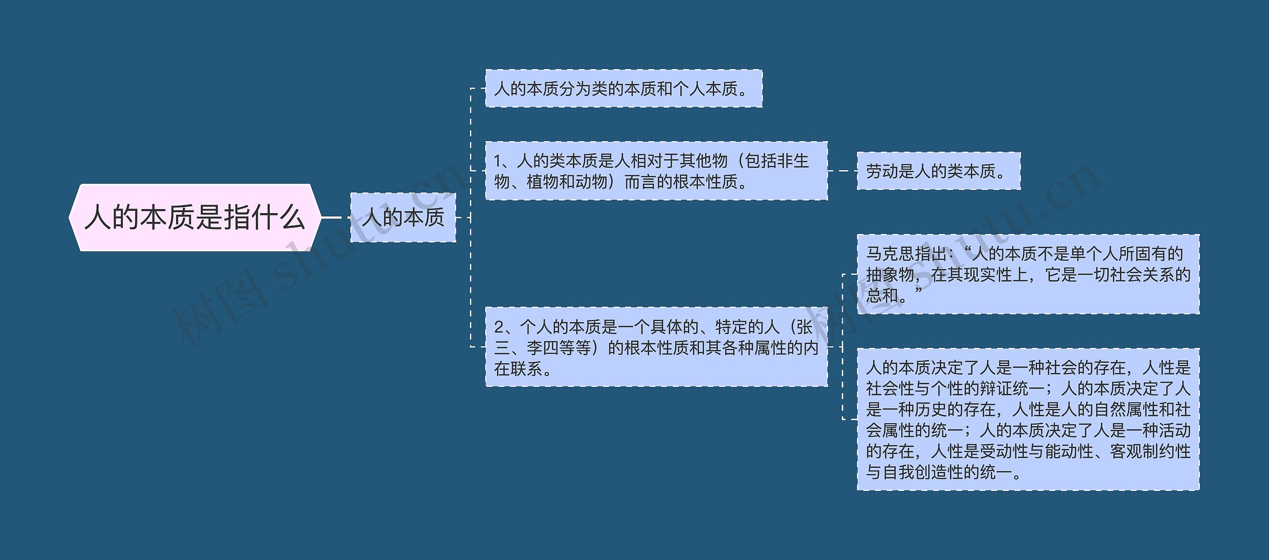 人的本质是指什么