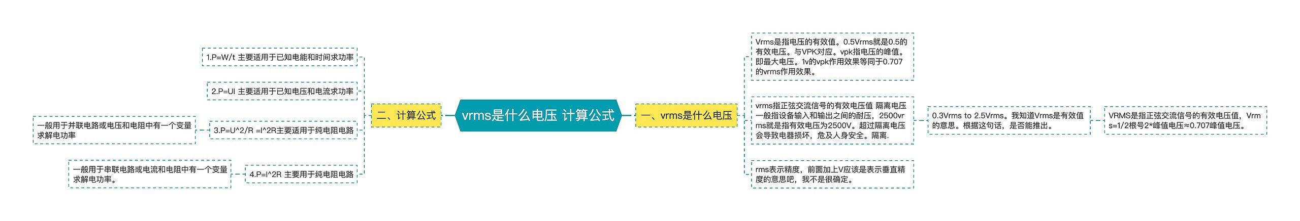 vrms是什么电压 ​计算公式