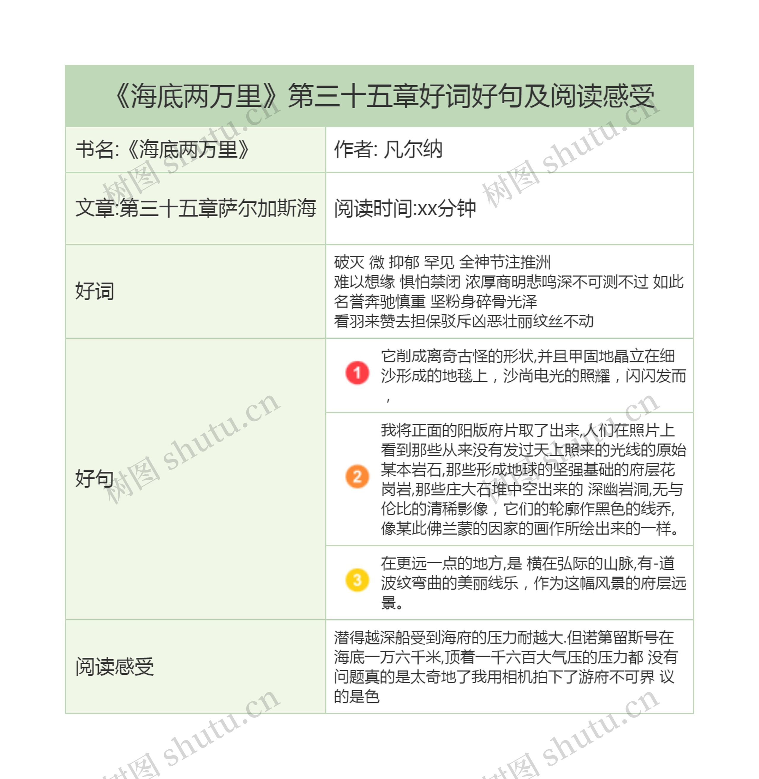 《海底两万里》第三十五章好词好句及阅读感受