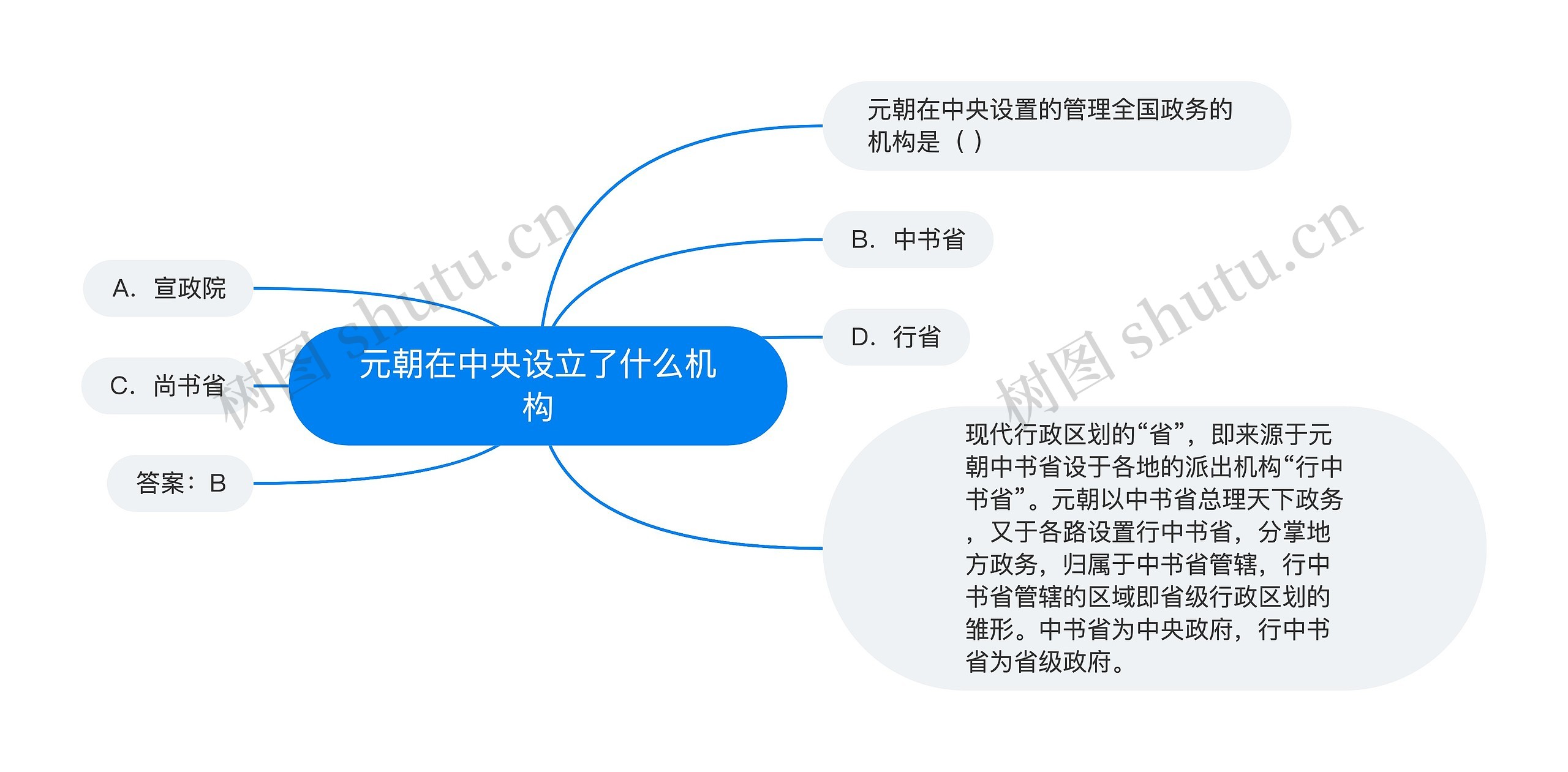 元朝在中央设立了什么机构