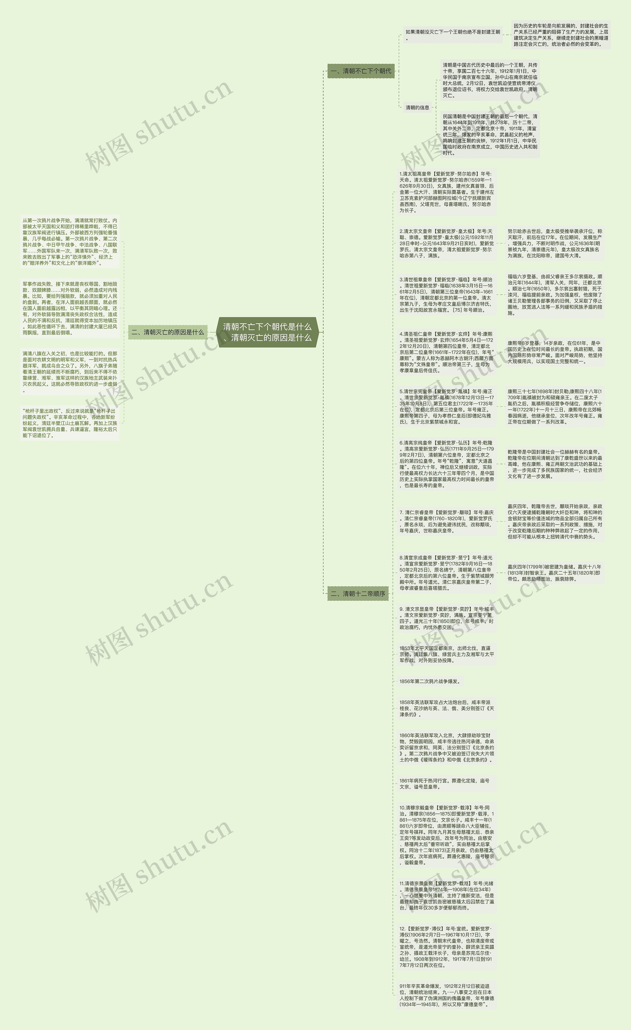 清朝不亡下个朝代是什么、清朝灭亡的原因是什么思维导图