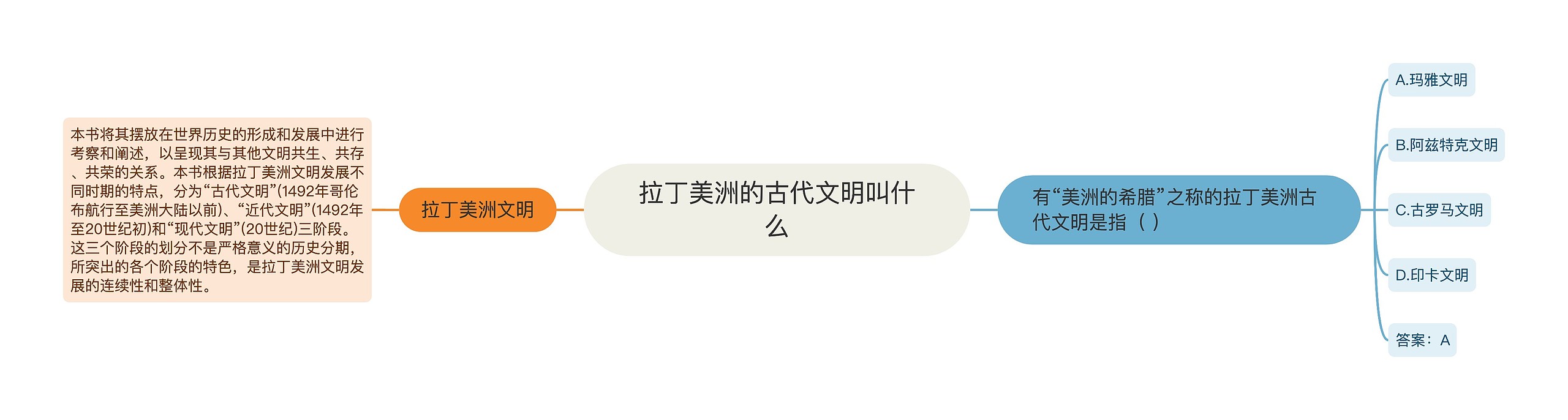 拉丁美洲的古代文明叫什么