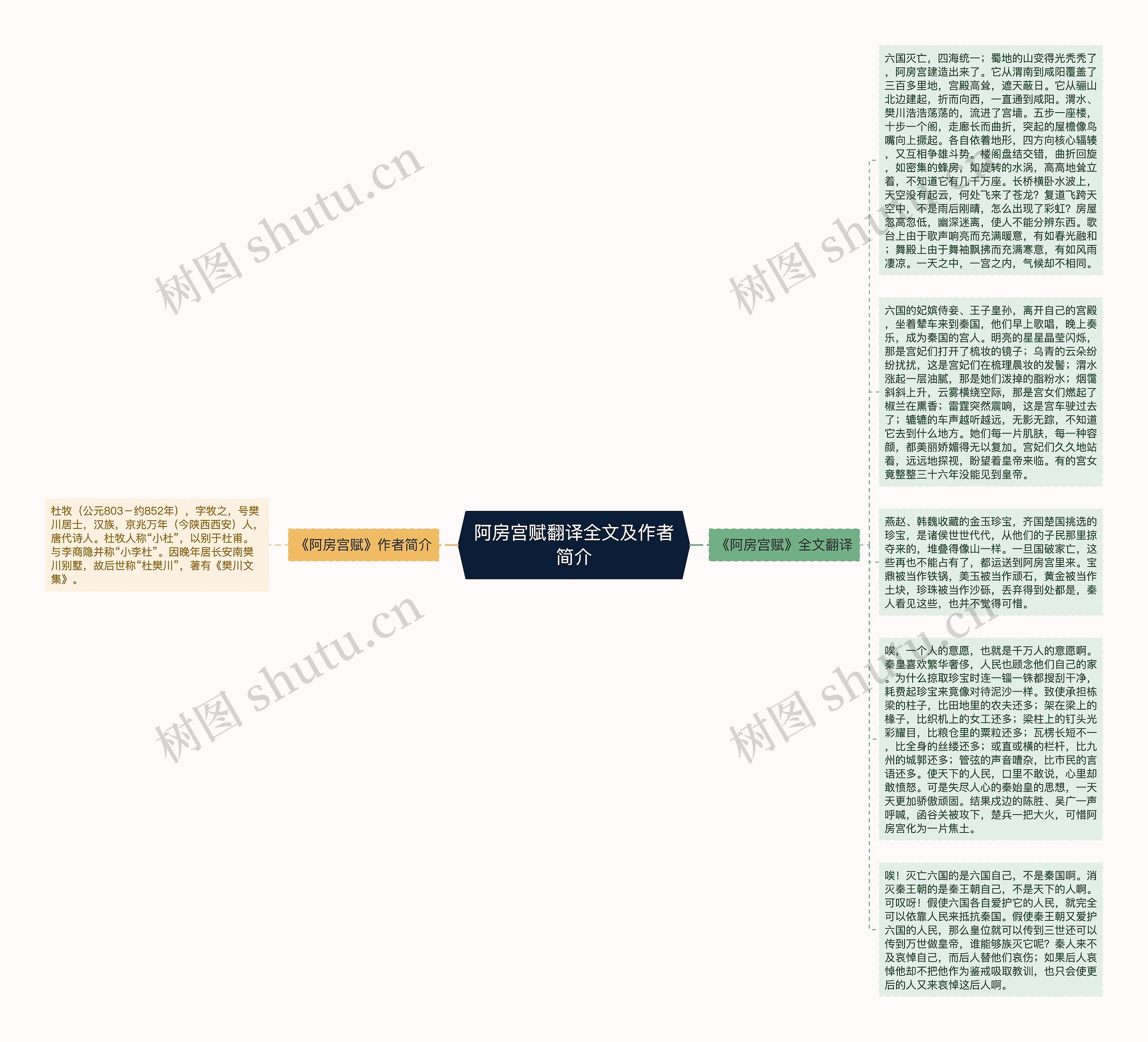 阿房宫赋翻译全文及作者简介