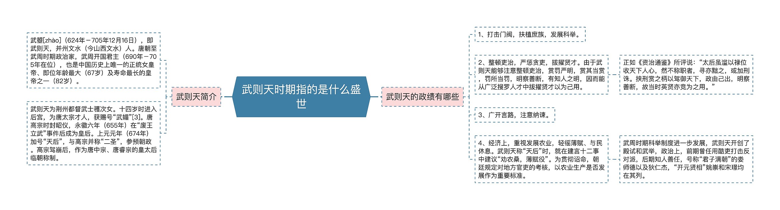 武则天时期指的是什么盛世