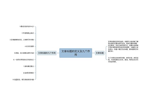 文章标题的定义及九个作用