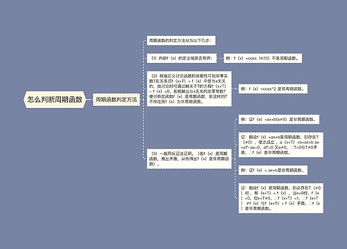 怎么判断周期函数