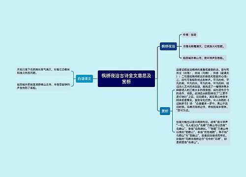 枫桥夜泊古诗全文意思及赏析