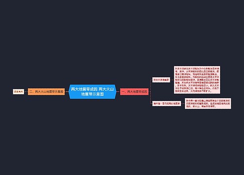 两大地震带成因 两大火山地震带示意图
