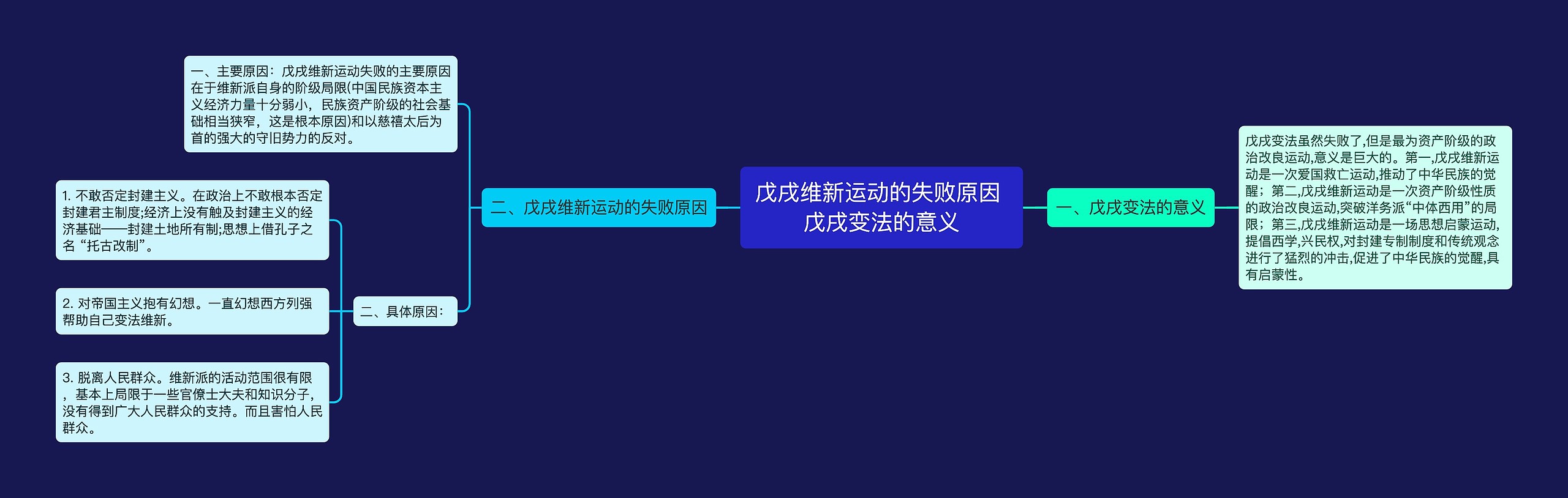 戊戌维新运动的失败原因 戊戌变法的意义