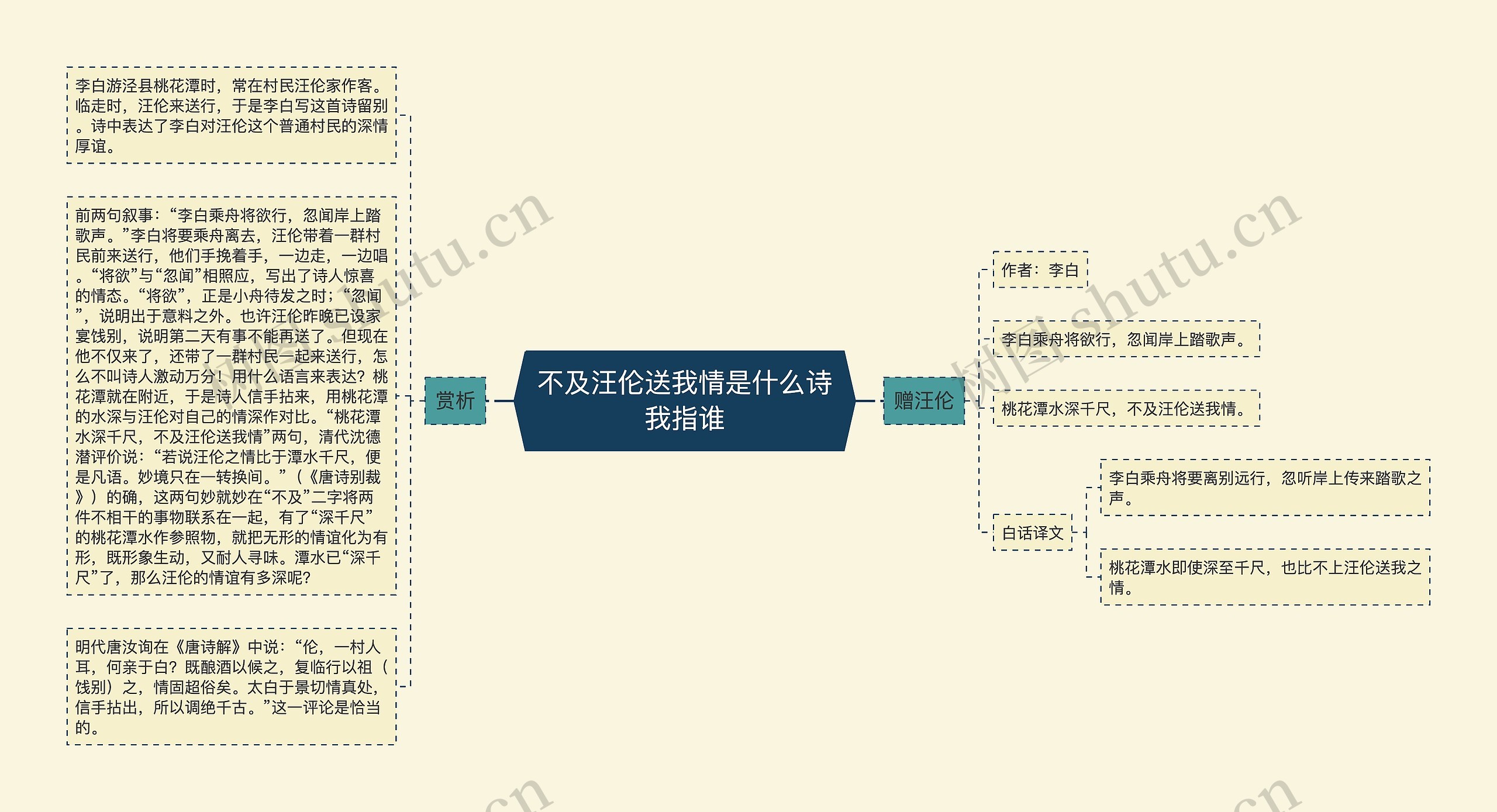 不及汪伦送我情是什么诗我指谁