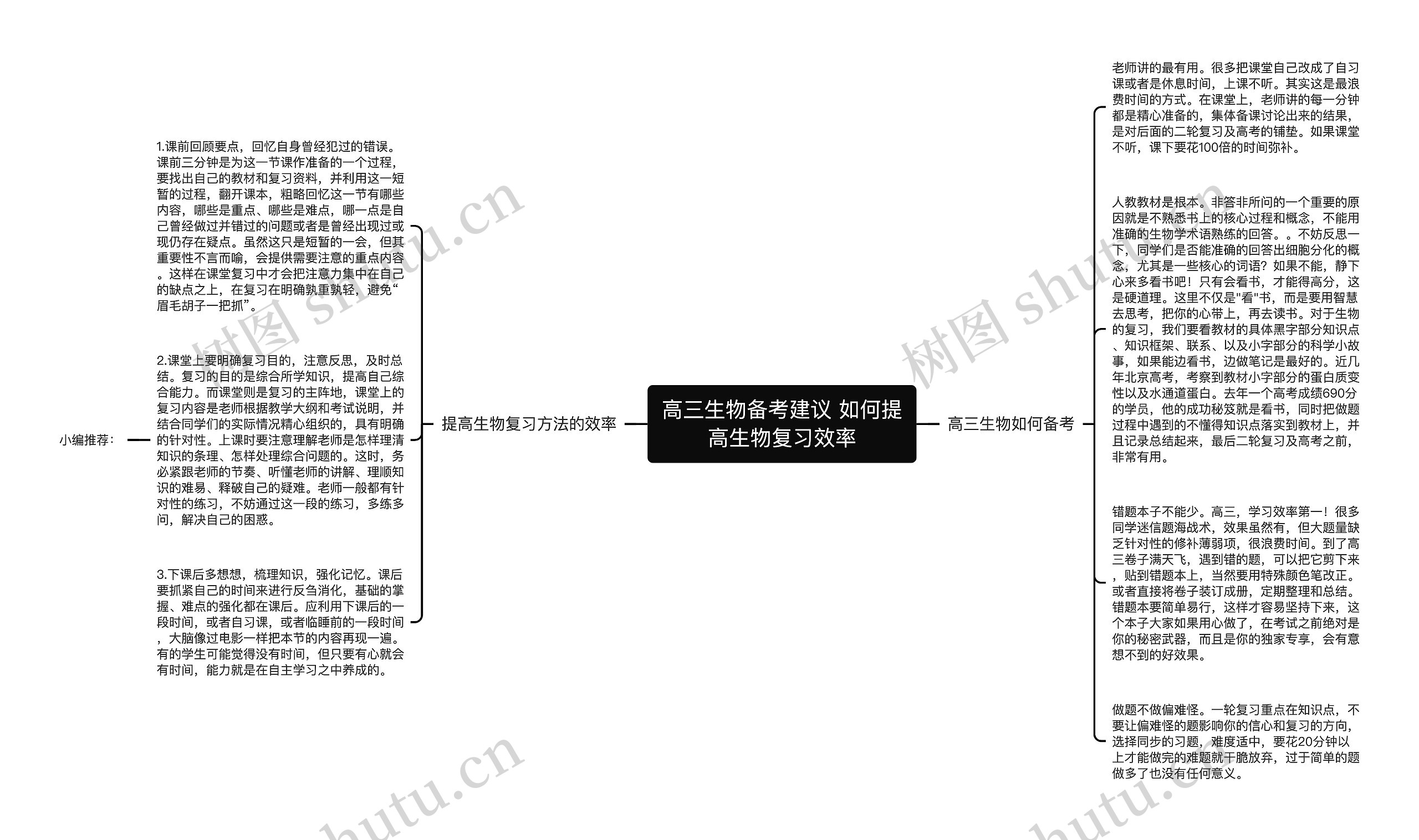 高三生物备考建议 如何提高生物复习效率思维导图