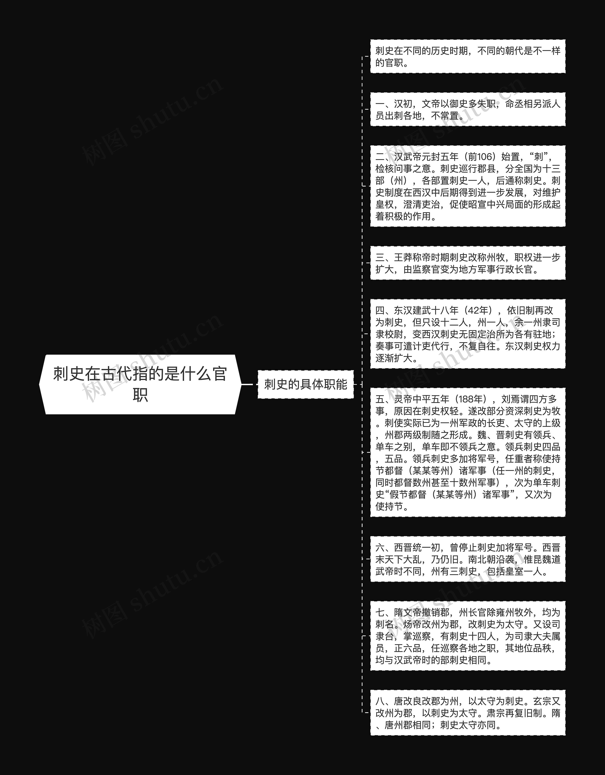 刺史在古代指的是什么官职