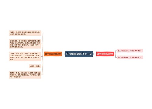 只今惟有鹧鸪飞上一句