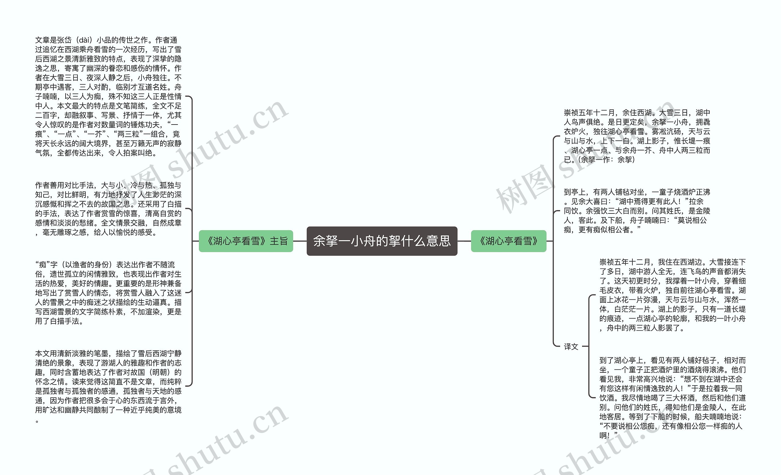 余拏一小舟的挐什么意思思维导图