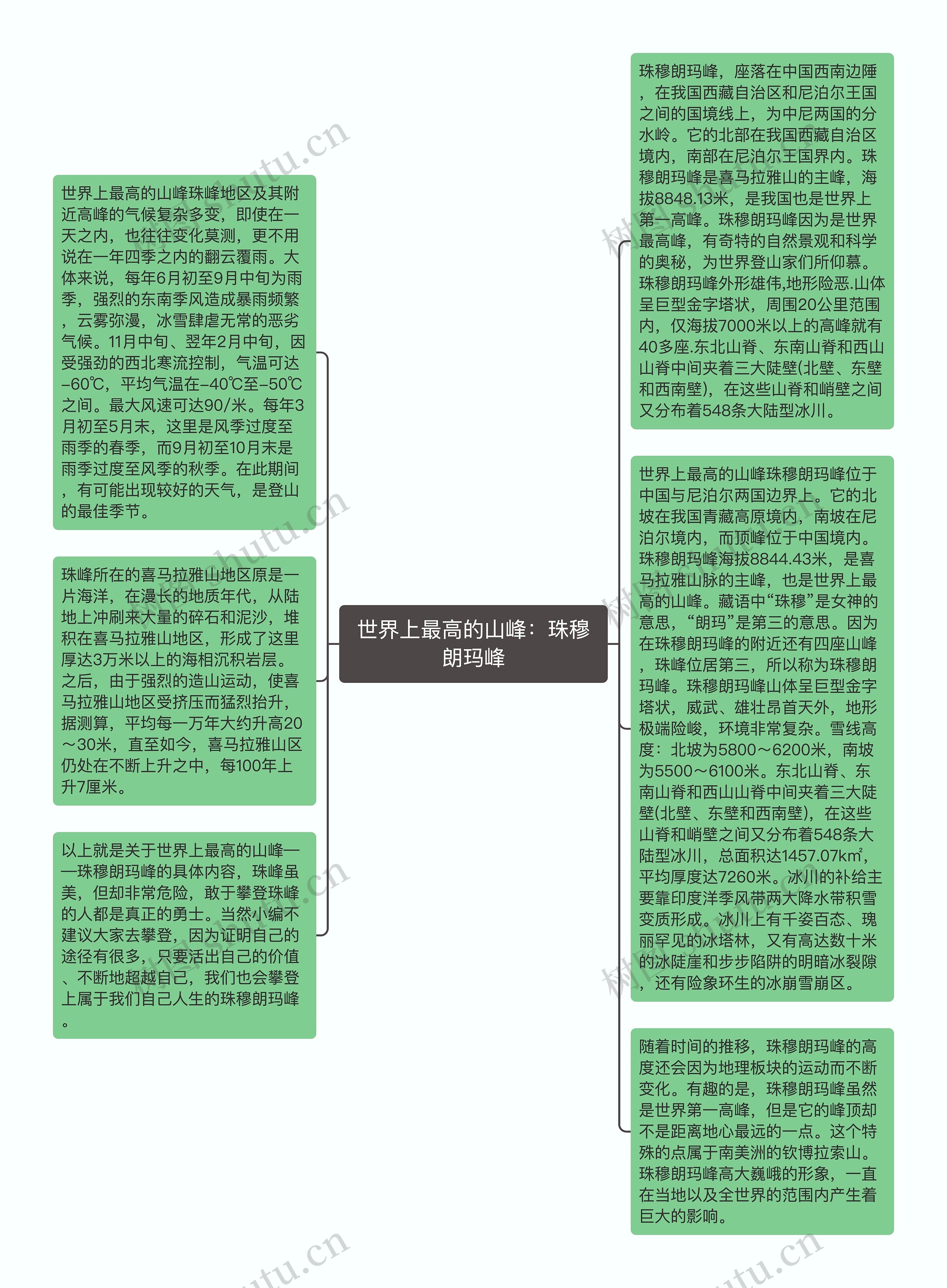 世界上最高的山峰：珠穆朗玛峰