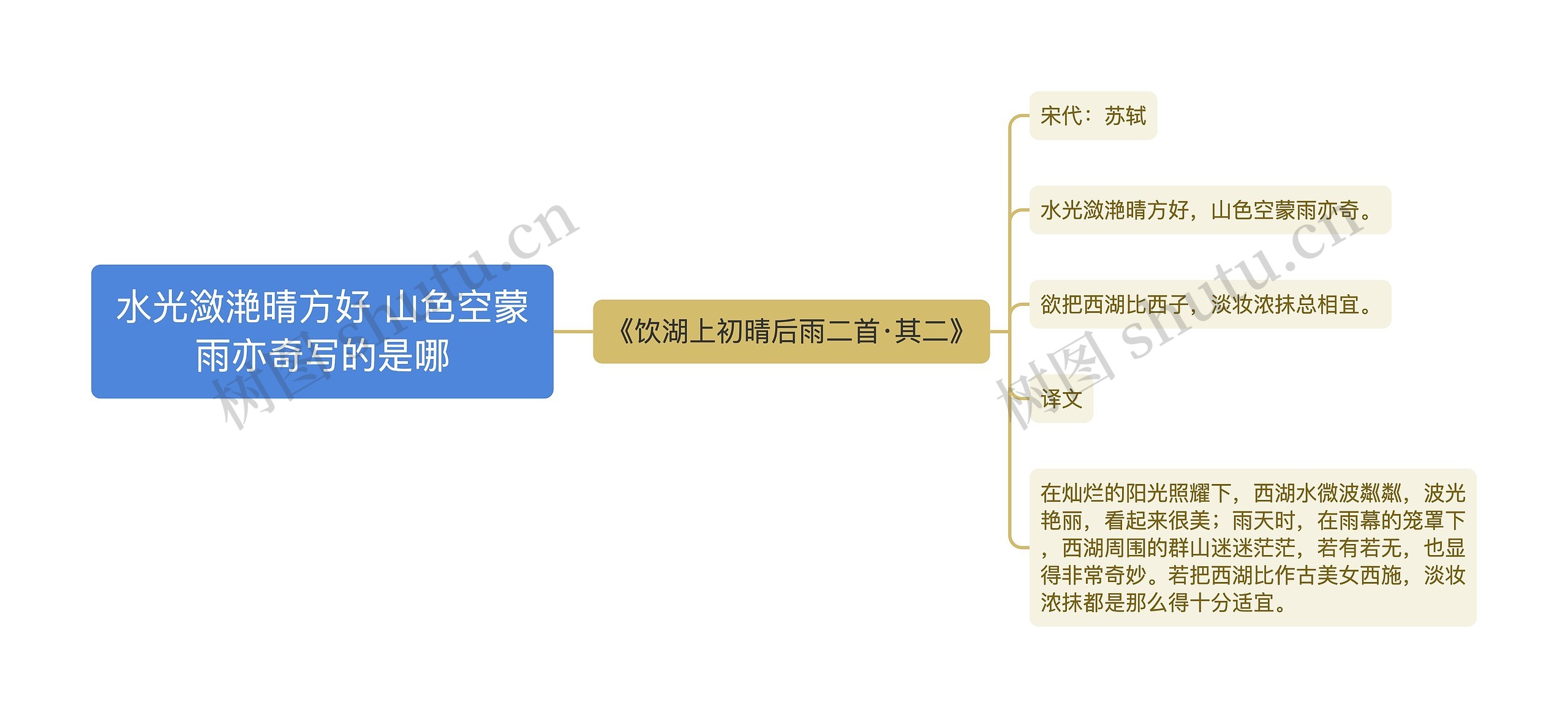 水光潋滟晴方好 山色空蒙雨亦奇写的是哪