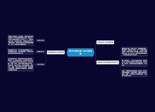 高中生物必修二知识框架图