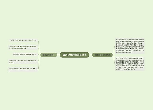 蟾宫折桂的典故是什么