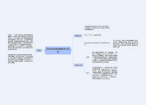 太阳光到地球需要多长时间