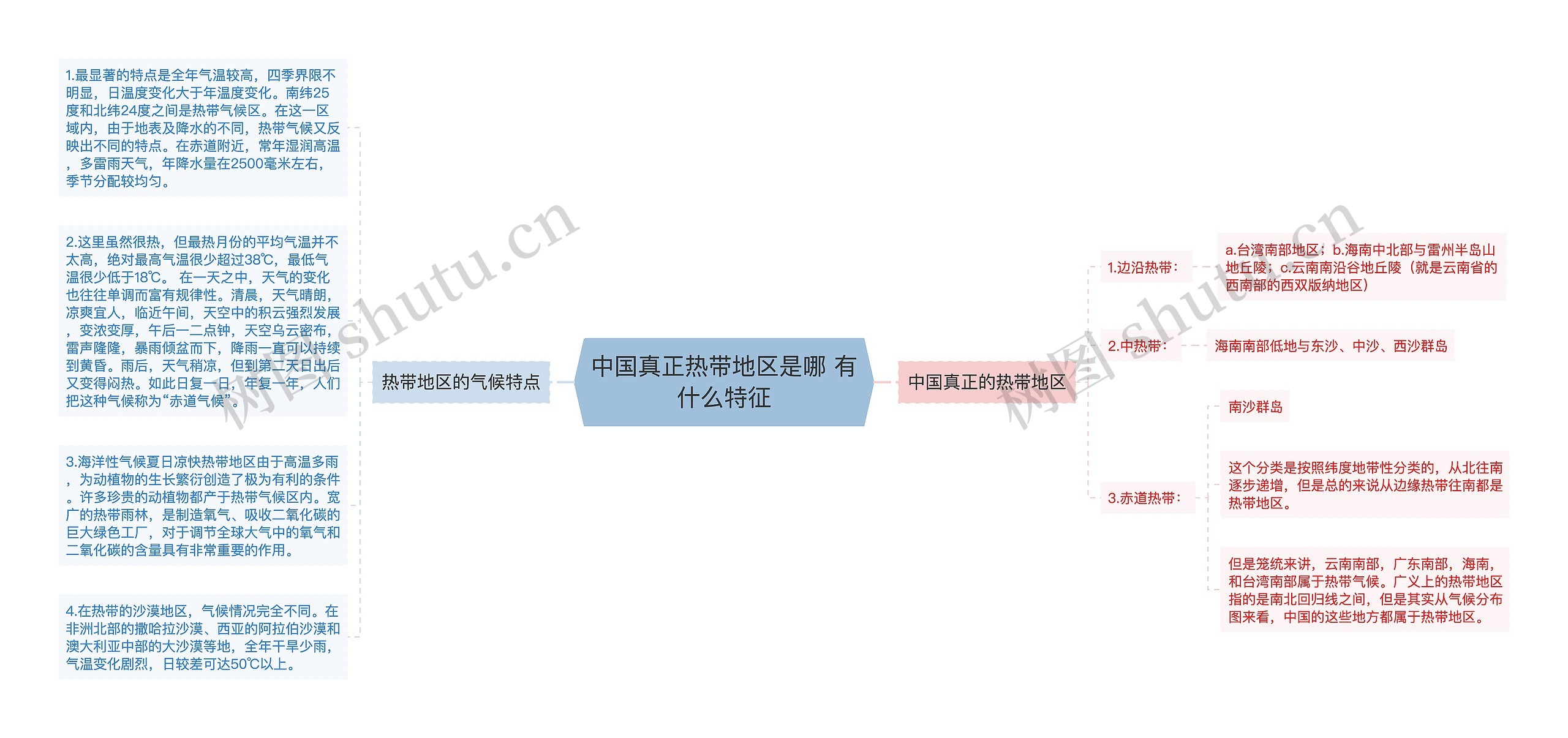 中国真正热带地区是哪 有什么特征