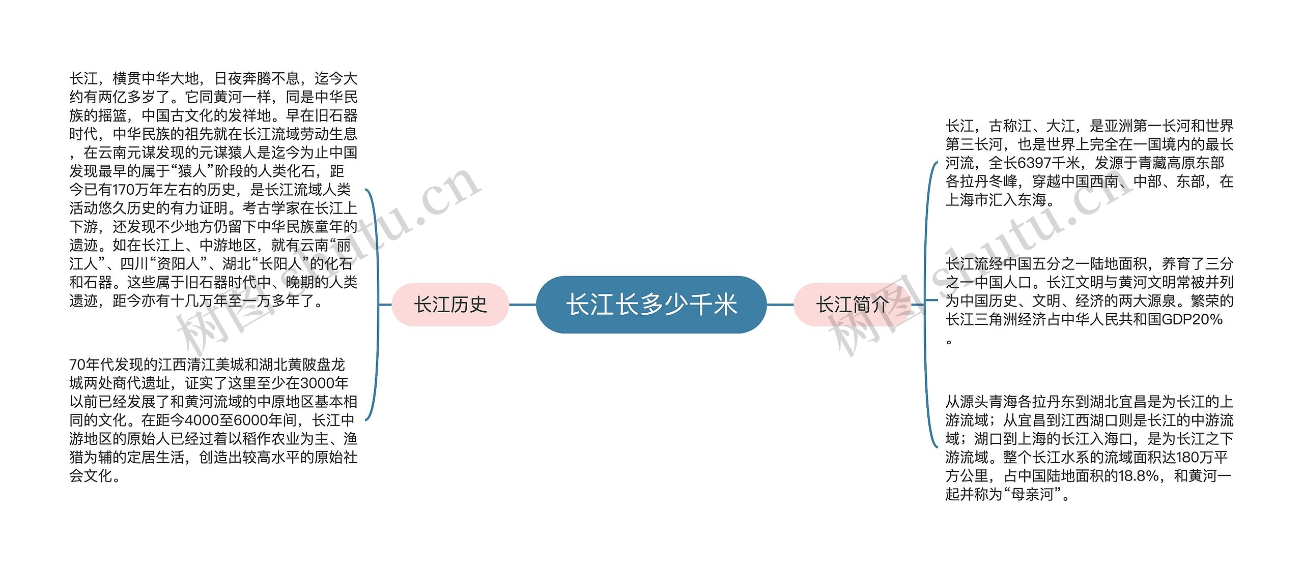 长江长多少千米