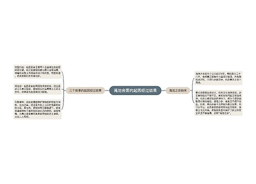 渑池会面的起因经过结果