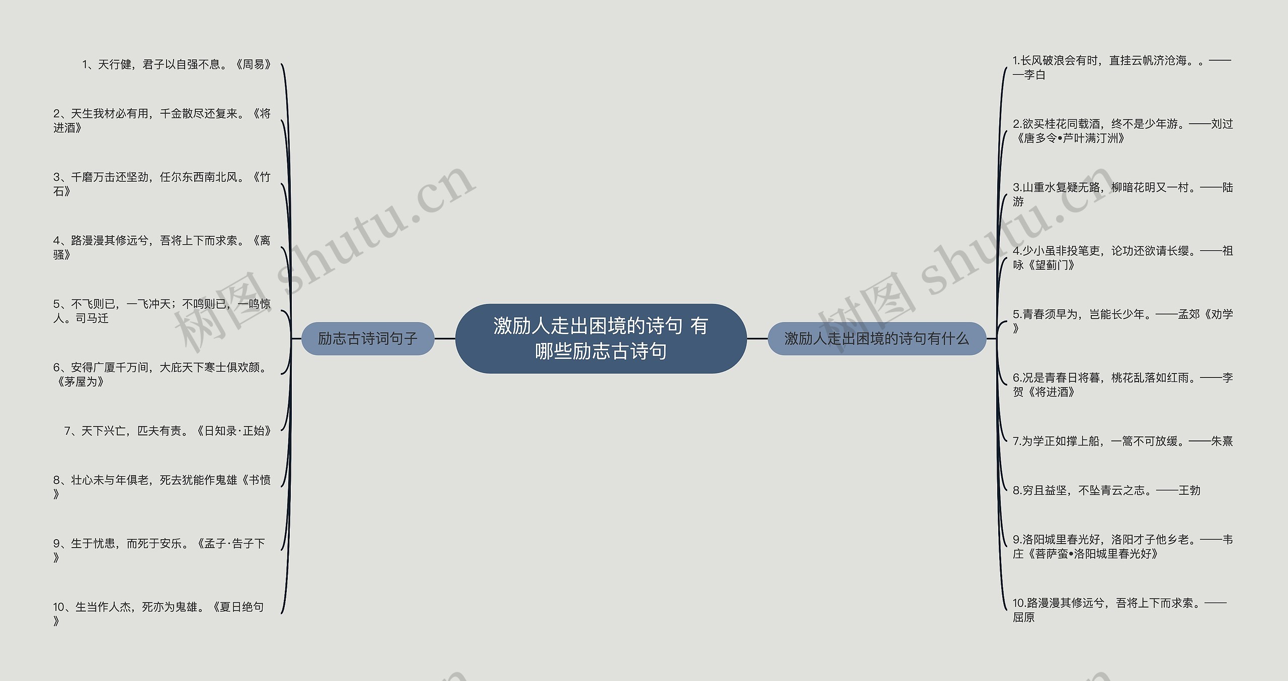激励人走出困境的诗句 有哪些励志古诗句