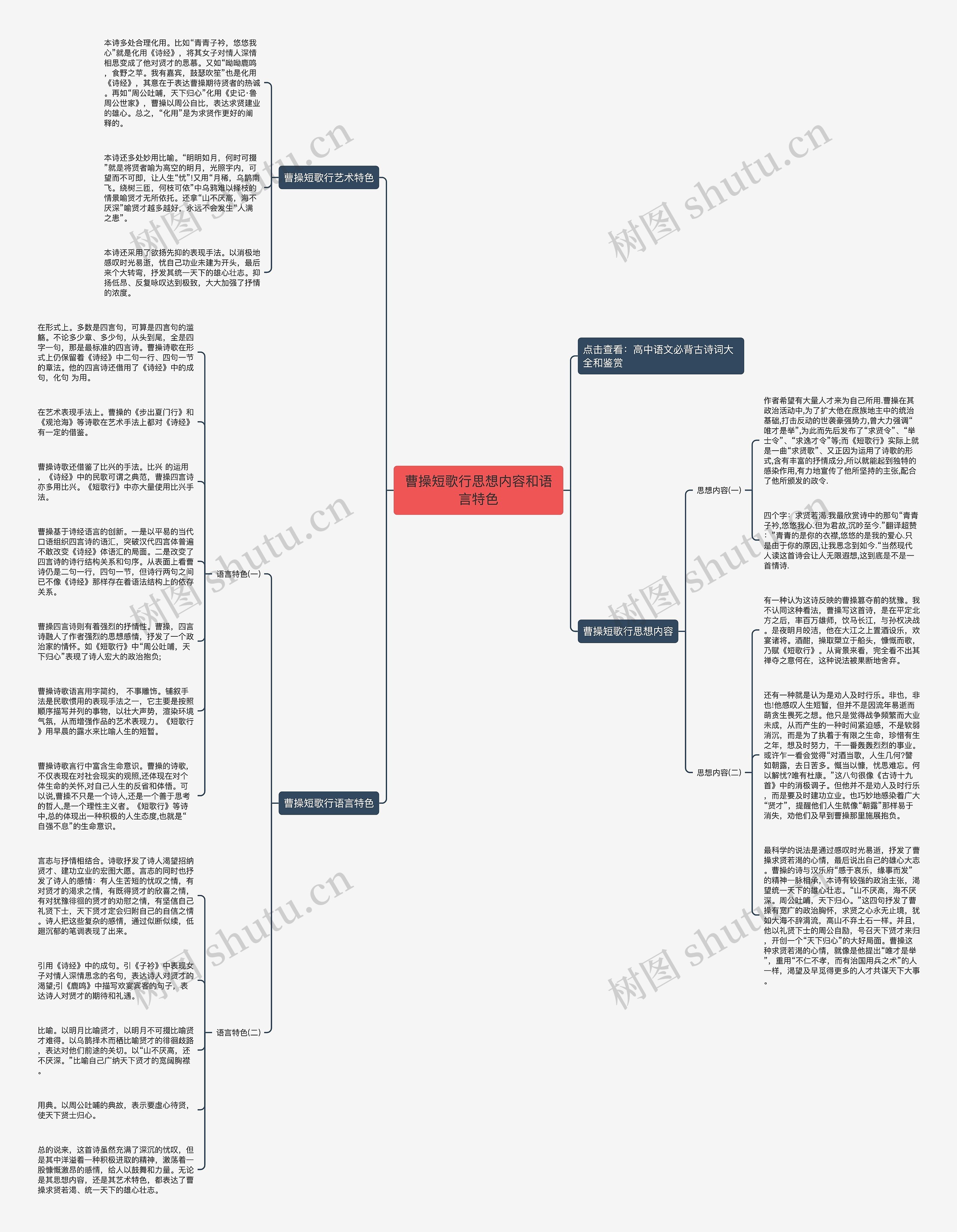 曹操短歌行思想内容和语言特色思维导图