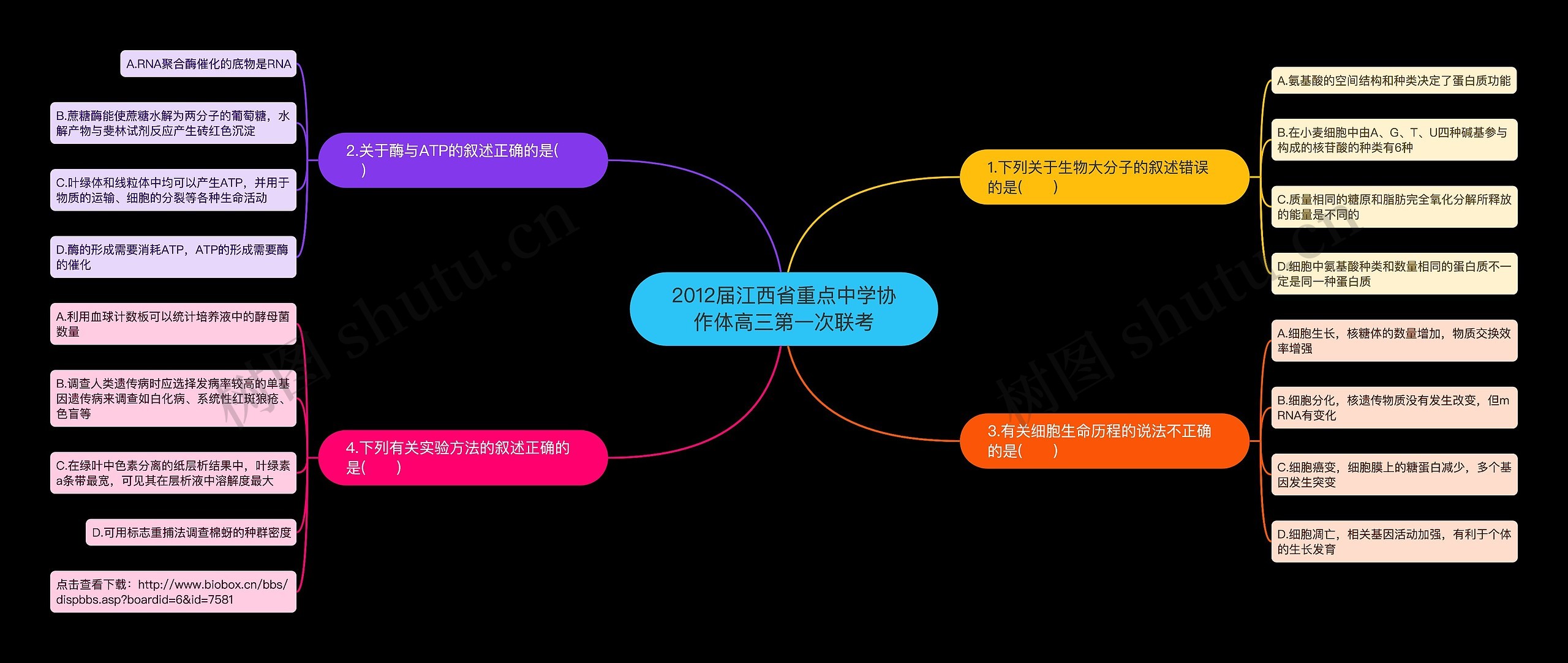 2012届江西省重点中学协作体高三第一次联考思维导图