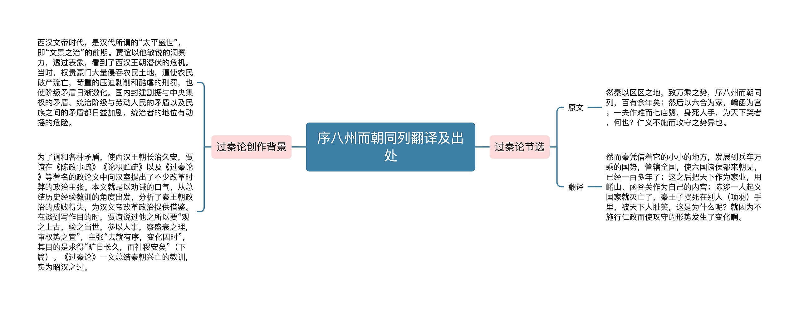 序八州而朝同列翻译及出处