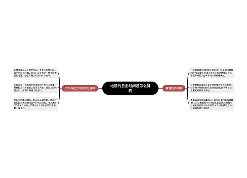 地区的日出时间是怎么算的